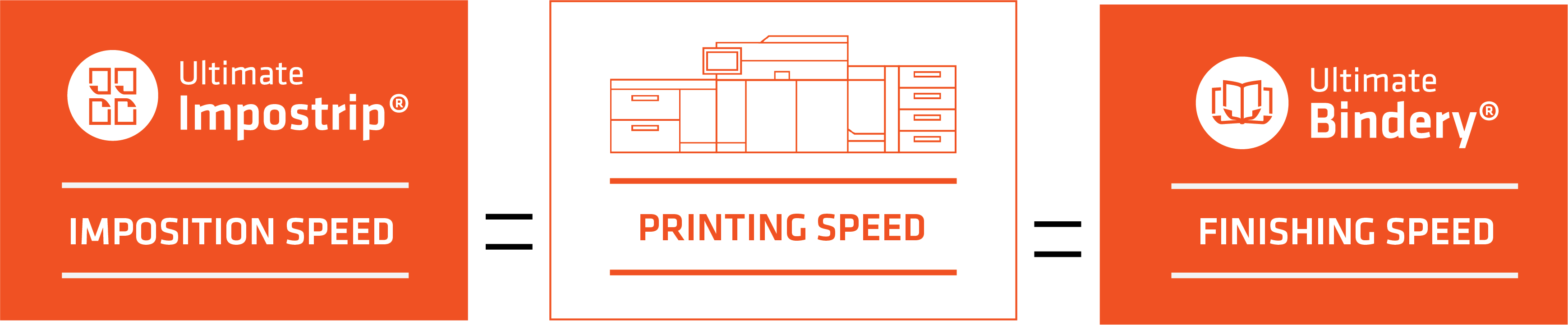 Imposition_Printing_Finishing_Speed_Equation_Automation